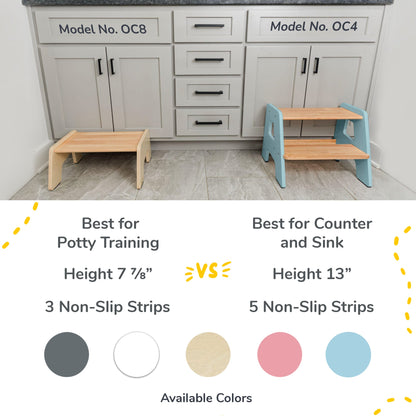 2-Step Stool for Toddlers