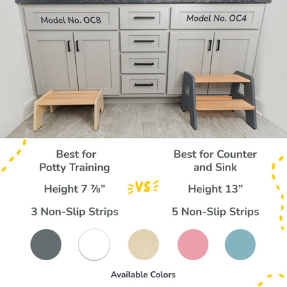 2-Step Stool for Toddlers
