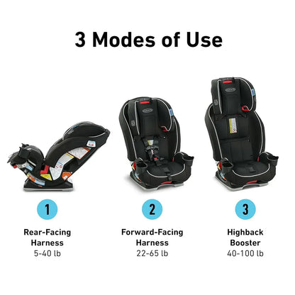 Graco SlimFit 3-in-1 Car Seat