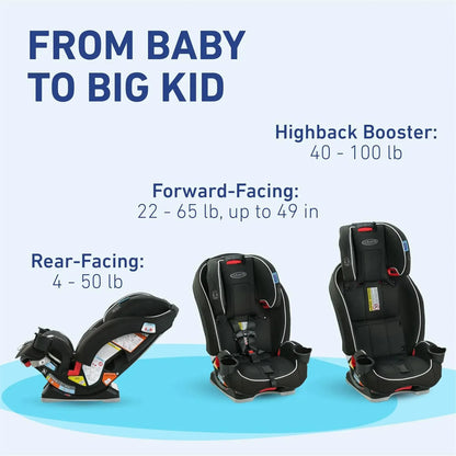 Graco SlimFit 3-in-1 Car Seat