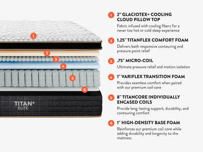 Titan Plus Elite Mattress