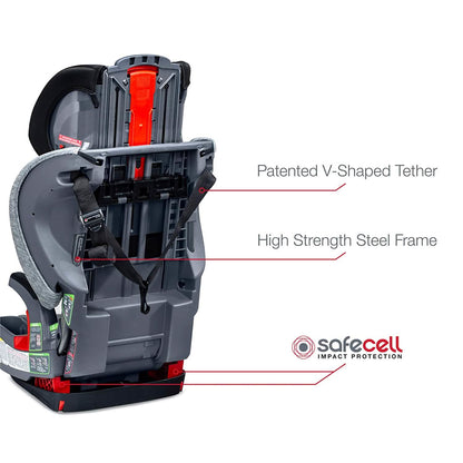 Car Seat = Grow with You