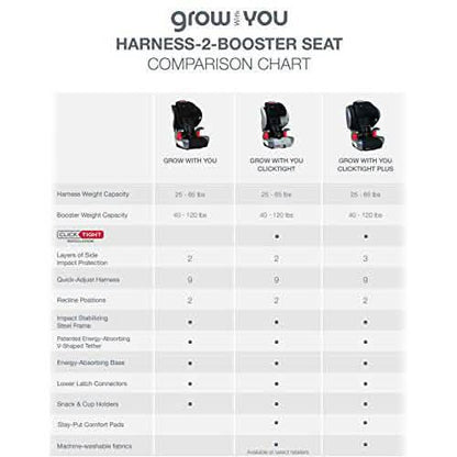 Car Seat = Grow with You