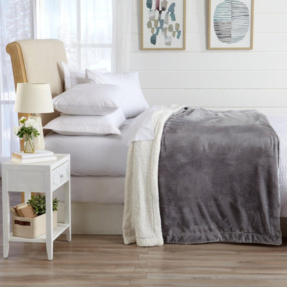 Sherpa Luxury Blanket